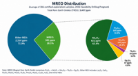 American Rare Earths Reports Strong Initial Assay Results from 2026 Feasibility Drilling at Halleck Creek
