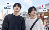 Koreans Now Taller Than Japanese as Japan's Height Growth Stalls
