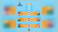 Bhutan drawn with Thailand, Lebanon and Macau in AFC U-17 Women’s Asian Cup qualifiers