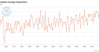 2026 was the 7th warmest summer in NH history