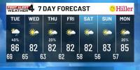 First Alert Forecast: Scattered storms possible Monday & Tuesday in Middle Tennessee