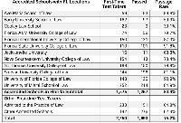 ICYMI: Florida Board of Bar Examiners Releases July 2026 General Bar Examination Results