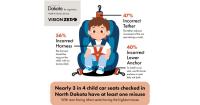 Up to 75 percent of child safety seats used improperly in North Dakota