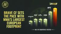 BRAVE CF basking on decade of growth and European expansion