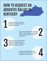 Kentucky, Tennessee absentee voting now open