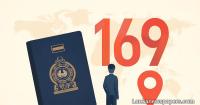 Sri Lanka's Passport Ranked 169th in the World, New Global Index Reveals