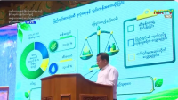 Misguided Economic Policies During Civil War and the Growing Burden on Myanmar’s People