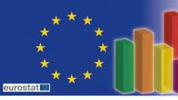 Analysis of Eurostat Data on Energy Production and Prices in Romania