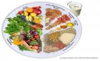 Nutrition: It’s More Than What We Put on Our Plate