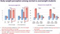 Seychelles adolescents face growing dietary challenges