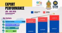 Sri Lanka's Export Earnings Cross Historic US$12 Billion Threshold in Eight Months