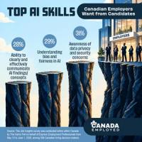 AI Skills Are Becoming a Must-Have for Canadian Employers