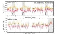 Scientists detect radio signals coming directly from an exoplanet for the first time