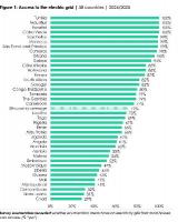 Fewer than half of Africans enjoy reliable electricity; many look to alternative energy sources, ...