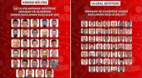 Türkiye repatriates 76 wanted suspects in international law enforcement operation