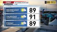 Oklahoma State Fair Weather Forecast