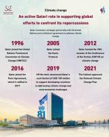 Qatar highlights active role in global climate action