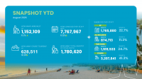 A.T.A. shares august 2026 results