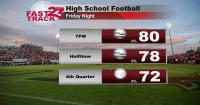 High School and College Football Weather Forecast This Week