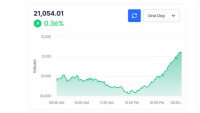 Sri Lanka stocks beat early slump after sovereign rating upgrade