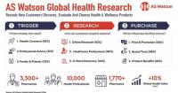 AS Watson Delivers 10% Global Health Growth Powered by 3,300+ Pharmacists Advancing Preventive Healthcare Worldwide