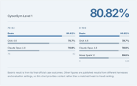 Submersion AI Debuts Basin, Outperforming Frontier Cybersecurity Models to Claim Top-10 Global Ranking on CyberGym