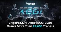Bitget's Multi-Asset KCGI 2026 Draws More Than 83,000 Traders