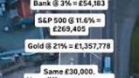 this is for education only. I don't provide financial advice.