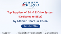 Rankings of electrification component suppliers in China (Jan.–Jul. 2026) Ⅱ丨Gasgoo Automotive Research Institute