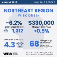 Home affordability hits lowest point since 2009