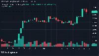 Bitcoin Price Stalls at $84K as $80M Long Liquidation Wave Hits