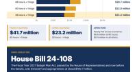 PSS: $25M funding could mean 2- to 3-day school week