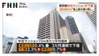 Tokyo Used Condominium Prices Fall for First Time in 28 Months