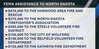 FEMA awards grant dollars to North Dakota Fire Departments and first responders