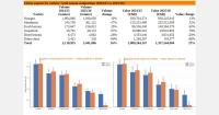 Egyptian citrus exports up 16% in 2025/26
