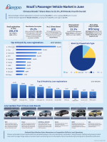 From product appeal to lasting trust: The next test for Chinese automakers in Brazil