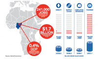 Aviation Stakeholders Identify Nigeria as Most Competitive Market in Africa