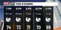 First Alert Weather: Even cooler mornings, one of the nicest weekends in months