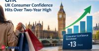 UK consumer confidence hits over two-year high in September as personal finances improve: GfK