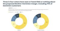Soaring electric bills, energy demand a top concern for Virginians