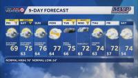 WEATHER BLOG: On-and-off showers Friday, Saturday around Kansas City metro
