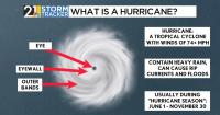 Weather 101: What’s the difference between a hurricane & nor’easter?