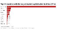 More African stock markets cross $100bn as South Africa widens lead