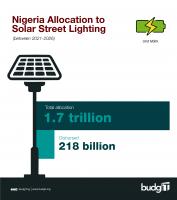 Harnessing Nigeria’s youth for the energy transition