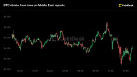 Live updates: Bitcoin moves to $84,000, oil slides on latest report of Middle East progress