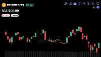 Bitcoin Price Eyes $96.7K as ETF Demand and Spot Volume Rise