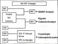 Sweeping Changes to MI Career Management Field 98 (1 OCT 2005)
