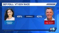 Vermont Gov. Scott questions poll that favors Amanda Janoo