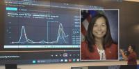 Top energy official tours A&M lab built to stress-test the power grid