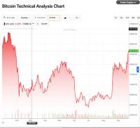 Bitcoin (BTC) Holds Firm Despite Volatile Trading Week